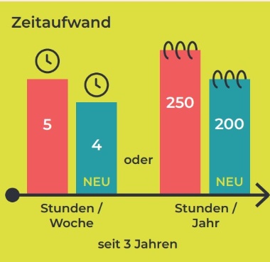 Neue Ehrenamtskarte 2024 Erwachsene Stunden